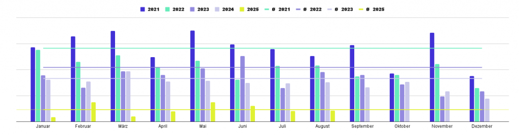jenni.works - Logbuch August 2025