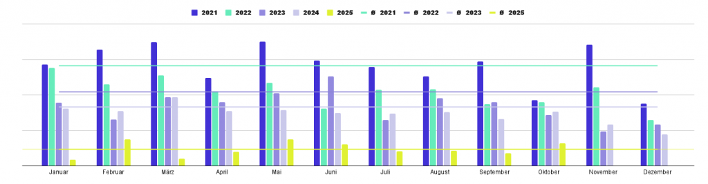 jenni.works - Logbuch Oktober 2025