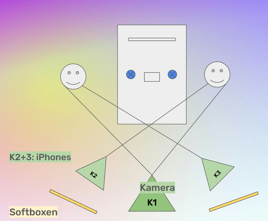 Videopodcasting Plottwist Therapy Ausrichtung